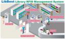 The RFID Library.
